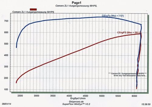 Camaro-Geiger Softwareoptimierung
